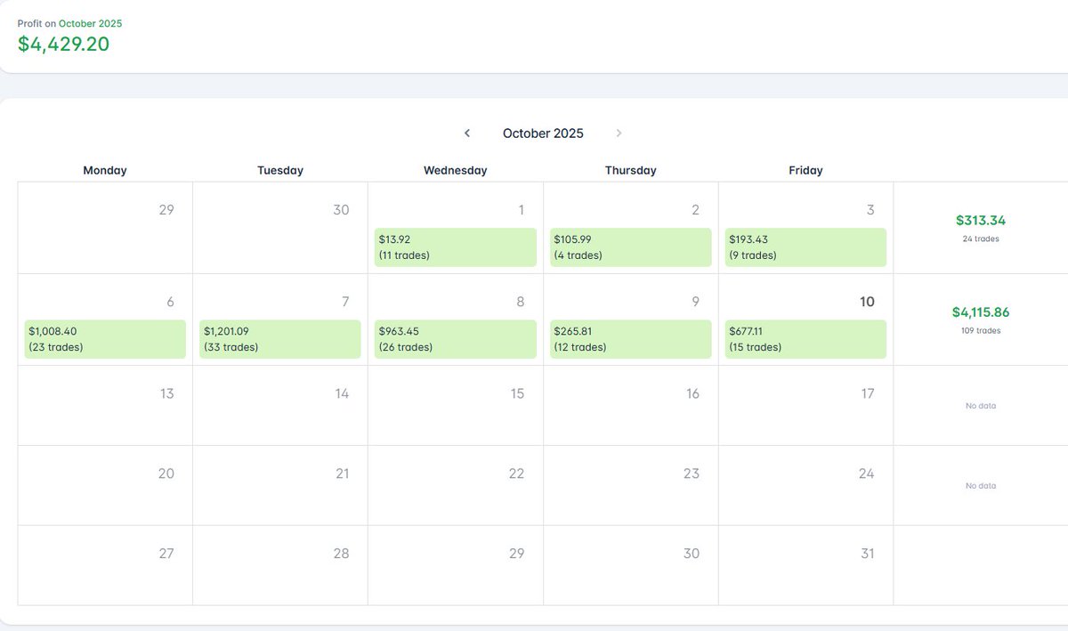 ¿Cuánto tiempo hace falta para ser consistente en el trading? ¿Y para ser rentable? 

¿Cuál es el depósito mínimo para empezar? ¿Cómo y cuánto se puede escalar una cuenta pequeña?

No hay una respuesta universal (depende mucho de la situación personal de cada uno), pero David