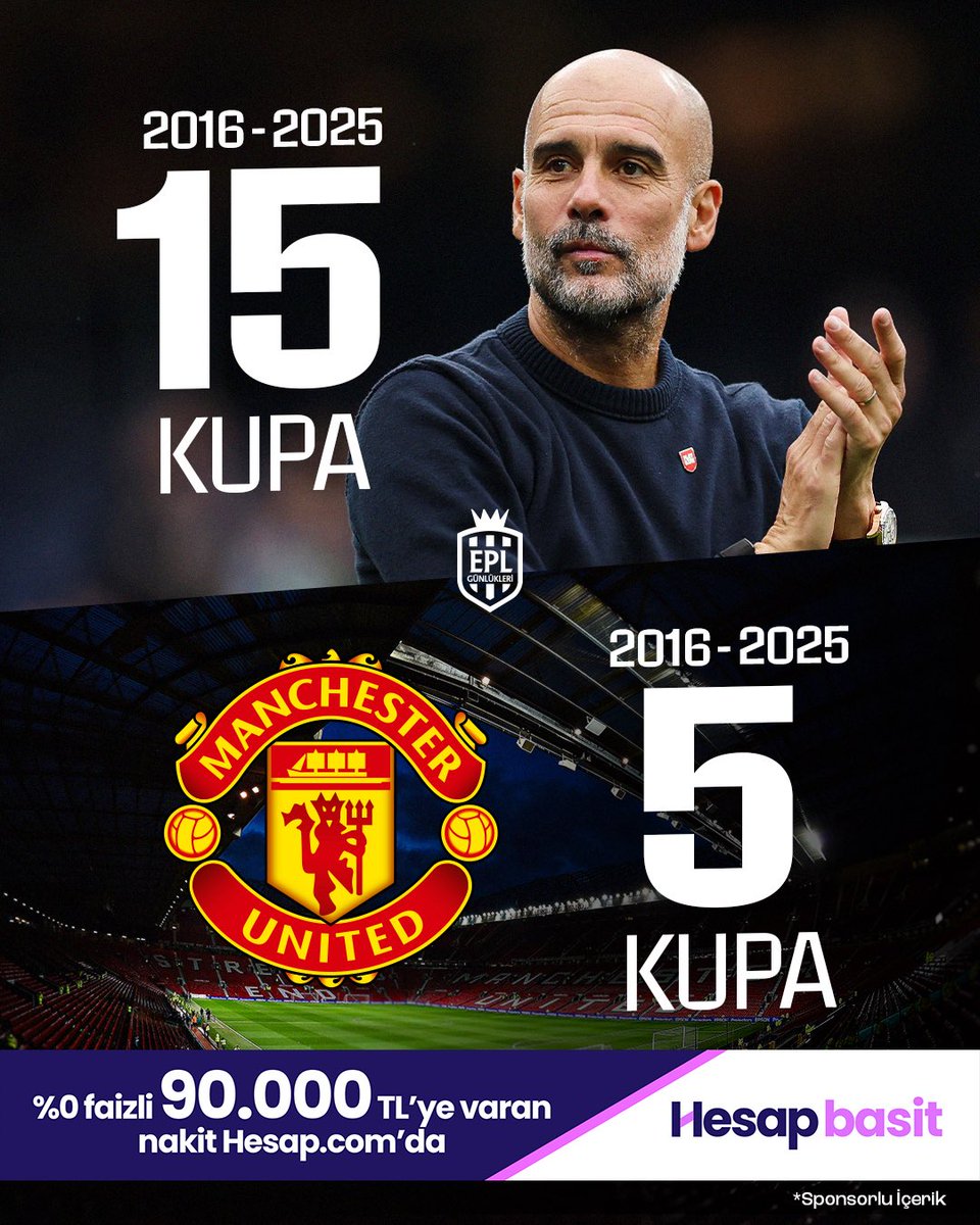 EPL_Gunlukleri's tweet image. 🔵 Pep Guardiola sonrasında Manchester ‘Mavi’ oldu diyebilir miyiz? 🤔
📲: %0 faizli 90.000 TL'ye varan nakit fırsatı Hesap.com’da.
📲: bit.ly/4nlytaq