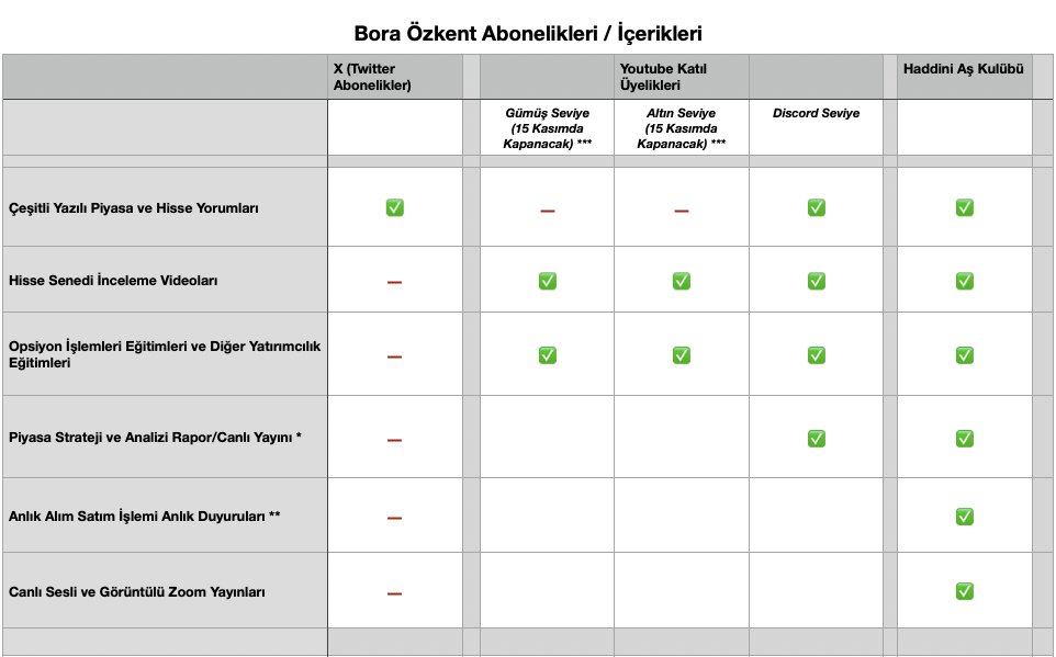 Bora Özkent⎪ABD Borsası & Teknoloji Yatırımları tweet media