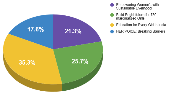 ARMY, are you curious which <a href="/RSKSINDIA/">RSKS INDIA</a> projects you've chosen to support for Jimin's birthday? 

All the project received lots of love! 💌 

There's still time left if you want to add support for one (or more!) in particular 💕