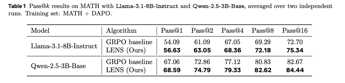 Yunzhen Feng tweet media