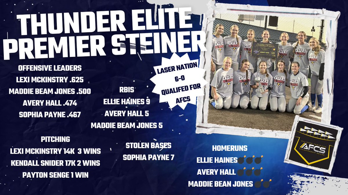 Thunder Elite 16U Premier - Steiner tweet media