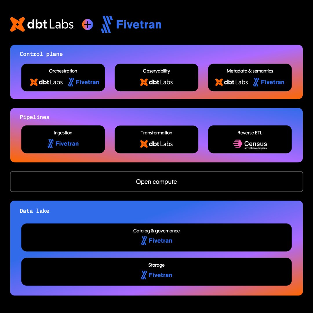 G Llmhttps:/roundup.getdbt.com dbt Labs (@dbt_labs) / Posts / X