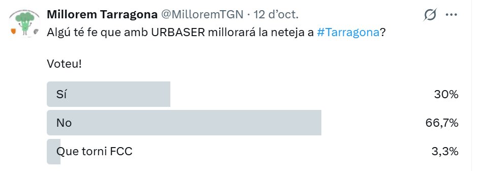 De moment anem així #Tarragona