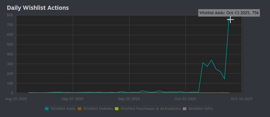 WHAT IS GOING ON?! 🤯

#IronNest #IndieGame #Simulator #War #Dieselpunk