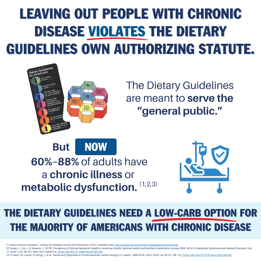 KenDBerryMD's tweet photo. Americans are sick &amp; tired of being sick &amp; tired!
Include a Low-Carb option in the Dietary Guidelines.
@HHSgov @USDA_FNS @HHS_ASH @SecRollins @SecKennedy @calleymeans @DrMakaryFDA @realDonaldTrump https://t.co/uJ9CHnJr7T