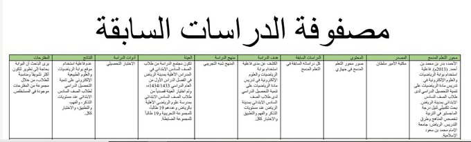res_pian3's tweet photo. مصفوفة الدراسات السابقة أداة لا غنى عنها.    تساعدك على تنظيم وتحليل الدراسات السابقة بسهولة، مما يوفر لك رؤية واضحة لمجال بحثك، استخدمها لتحديد الفجوات البحثية وصياغة إطار نظري قوي.  حمل النموذج من الرابط  https://t.co/L1yNpy0eIT

👇👇 https://t.co/KD471lbkzz