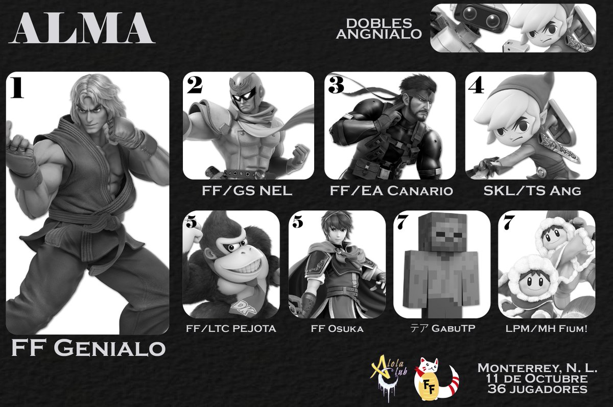 🌃Alma - Top 8 🏆

🥇 <a href="/Genialo_3000/">FF Genialo 🤖</a> 
🥈 <a href="/NEL1699/">NEL</a> 
🥉 <a href="/Rafita_345/">Grimmer El Magnífico!</a> 
🏅 <a href="/OscarAng96/">SKL Ang (Oscar Anguiano)</a> 
🏅 <a href="/Pj_Cj_/">PJ</a> 
🏅 <a href="/osuka97/">Osuka</a> 
🏅 <a href="/GabuTPizzatime/">Angel Ovalle</a> 
🏅 <a href="/Fiumsito/">LPM ☕ | MH | Fium!</a> 

Muchas felicidades a todos y nos vemos en el siguiente torneo 🙌

#WeAreFortune 🀄