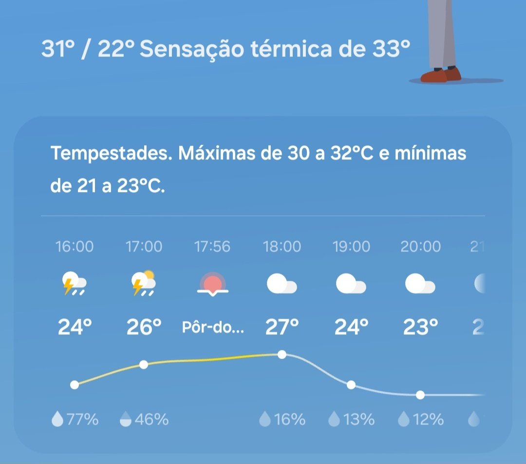 algum meteorologista pfv me explica esse clima do Rio de Janeiro, isso não faz o MENOR sentido
