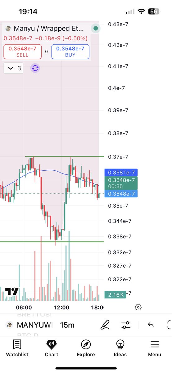 If you know you know. God speed.
#Manyu #ManyuArmy #Crypto
