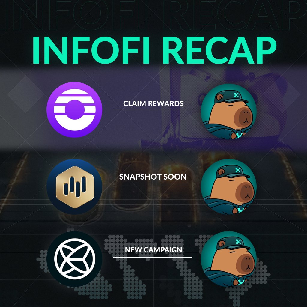 Today's recap on Kaito and InfoFi 👇

1. <a href="/OrderlyNetwork/">Orderly</a> and their Claim

> In the Kaito Airdrops Top 50 tab, Yappers can receive their rewards for participating in the project's campaign
> The snapshot was taken between August 24 and September 24 for active participation in the