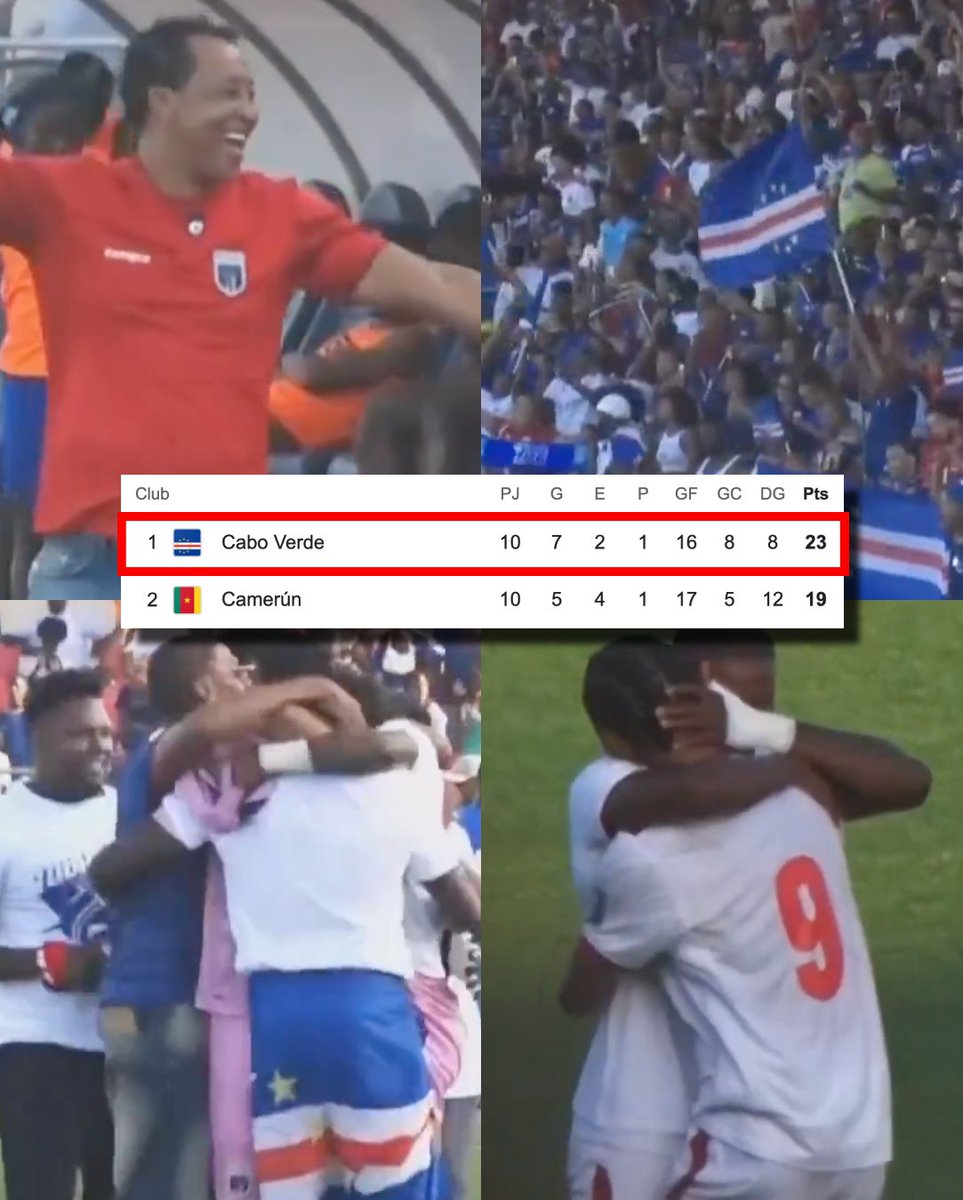 ¡¡HISTORIA PURA EN ÁFRICA!! Cabo Verde se clasificó a una Copa del Mundo por primera vez en toda su historia. Le ganaron la batalla por el boleto directo a Camerún. El país más pequeño en territorio que se mete a la máxima fiesta del fútbol. Una nación de poco más de 500,000