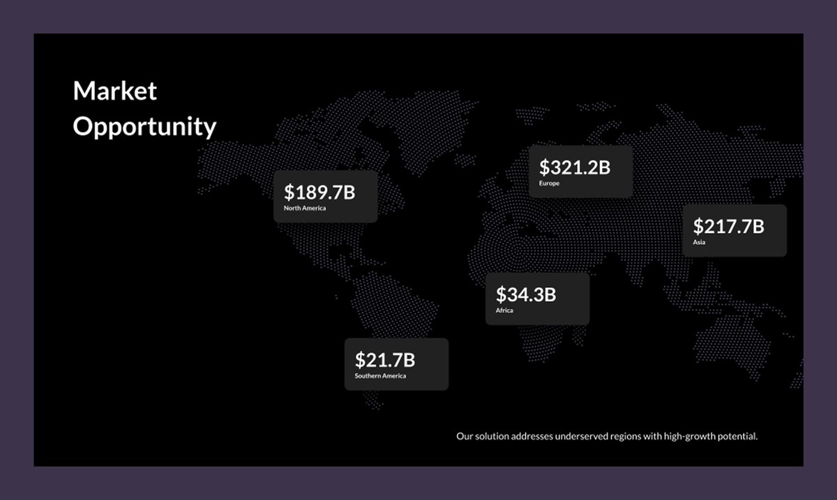 Hercoder556's tweet image. Presentation slides for a Web3 Project

#designexploration