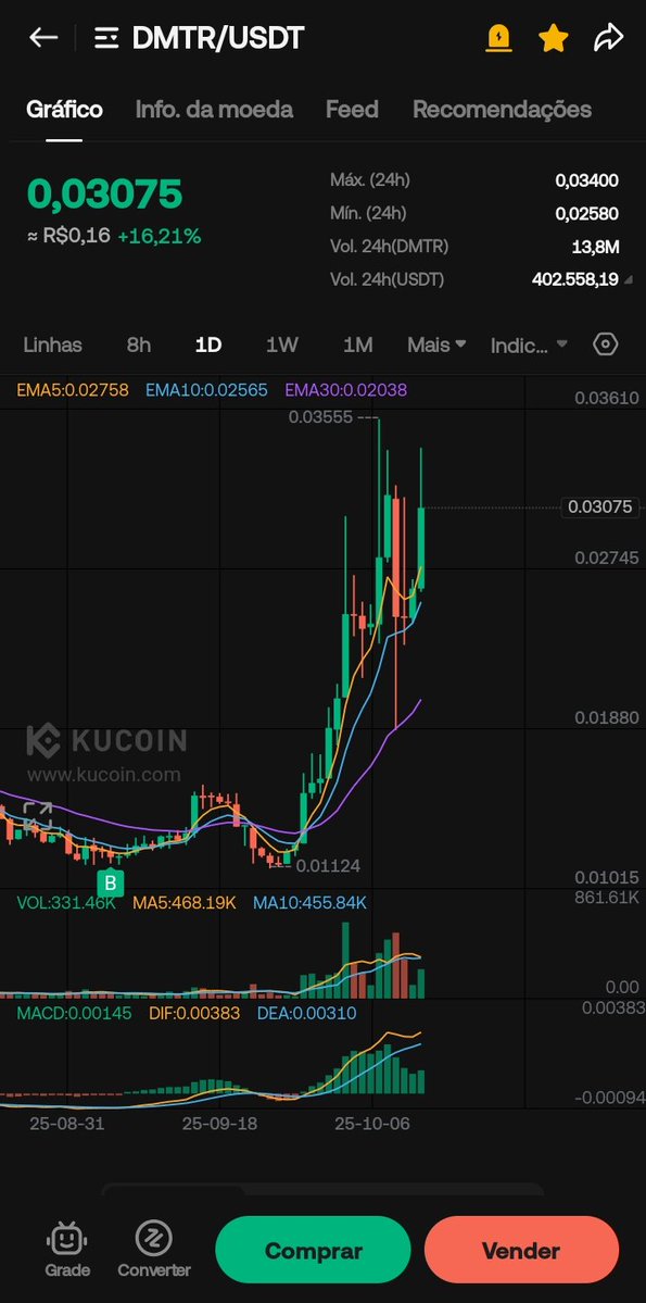 after the storm the sun shone again for $dmtr.