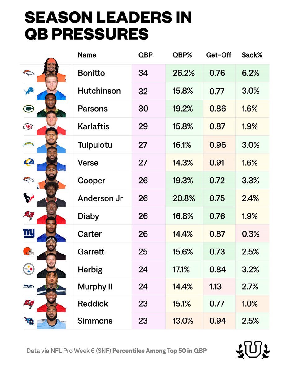 NFL University tweet media