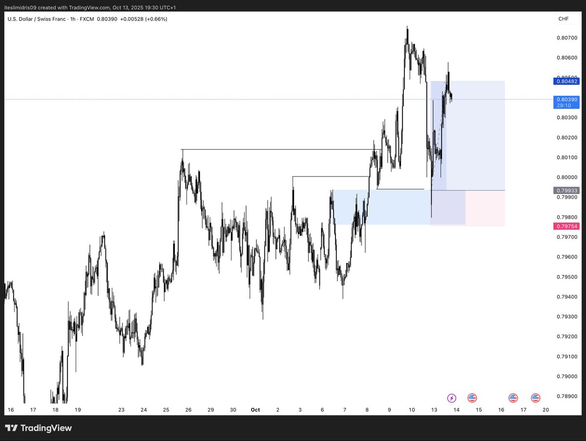 Pellar Trades tweet media