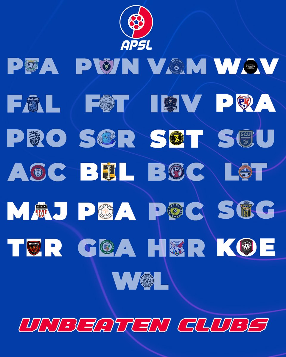 💪 Unbeaten and Unshaken

11 clubs remain undefeated as the APSL season rolls on — proving consistency, composure, and quality across every conference.

Every week brings new challenges. How long can the streaks last? 👀
