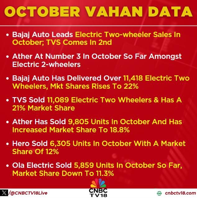 StockMarketNSE's tweet photo. #stockmarketnews #stock #stockmarket #nse #bse #sensex #nifty #banknifty #trading #trade #sharemarket #sharemarketnews #nifty50 #optiontrading #option #nifty #india #stockmarketindia #tradingindia #btc #bitcoin #crypto https://t.co/d3T2c7LdfD