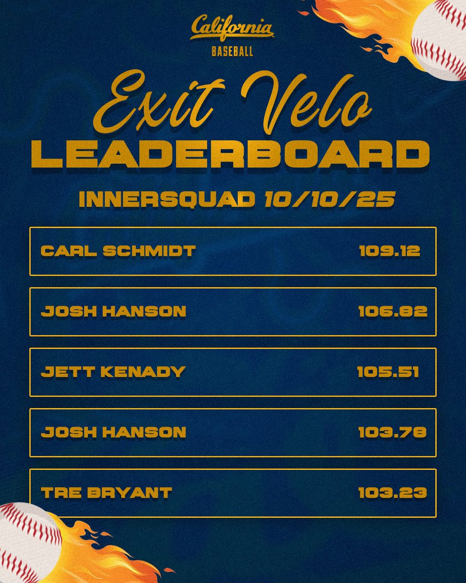 We’re back😈💣
Top EV’s from Oct. 10th Scrimmage