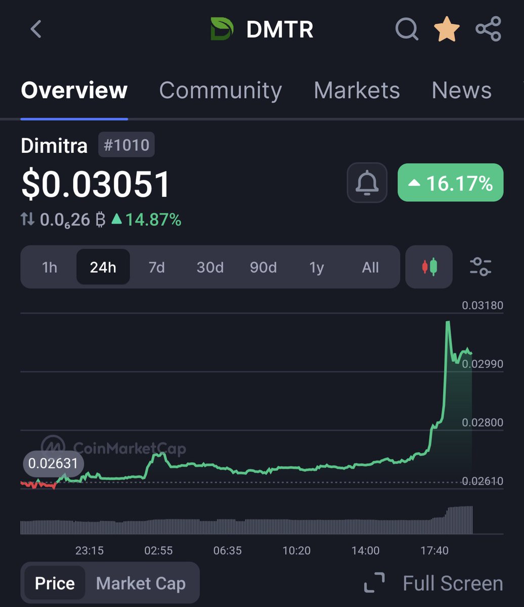 CryptoT (@cryptocool77) on Twitter photo Dimitra Inc. is revolutionizing farm finance for over 600M smallholder farmers globally with its Scorecard, using ai tech and blockchain to provide transparent data and optimize funding.
No wonder we are mooning ๐๐
$DMTR
<a href="/dimitratech/">Dimitra Technology</a>
#Blockchain #FarmFinance Dimitra Inc. is revolutionizing farm finance for over 600M smallholder farmers globally with its Scorecard, using ai tech and blockchain to provide transparent data and optimize funding.
No wonder we are mooning ๐๐
$DMTR
<a href="/dimitratech/">Dimitra Technology</a>
#Blockchain #FarmFinance