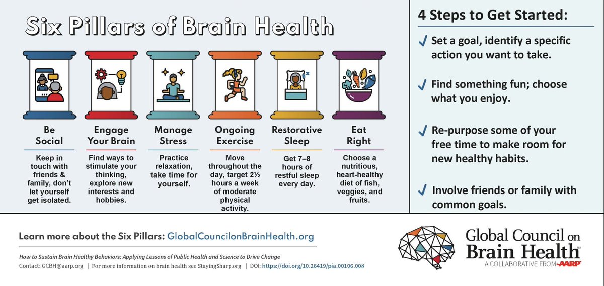 Choose #brainhealthy #habits &gt;
🙂🧠
{Simple steps can make a big difference.}