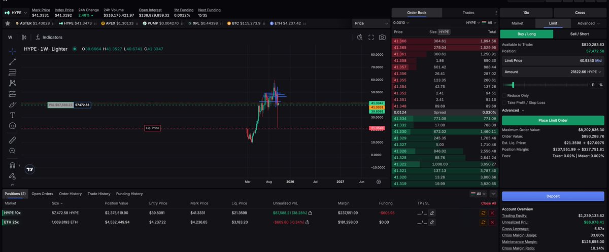 MomentumKevin's tweet image. I am irresponsibly long on this account that I&apos;ve farmed 6000 lighter points with while finally breaking even from an $850K downswing lol