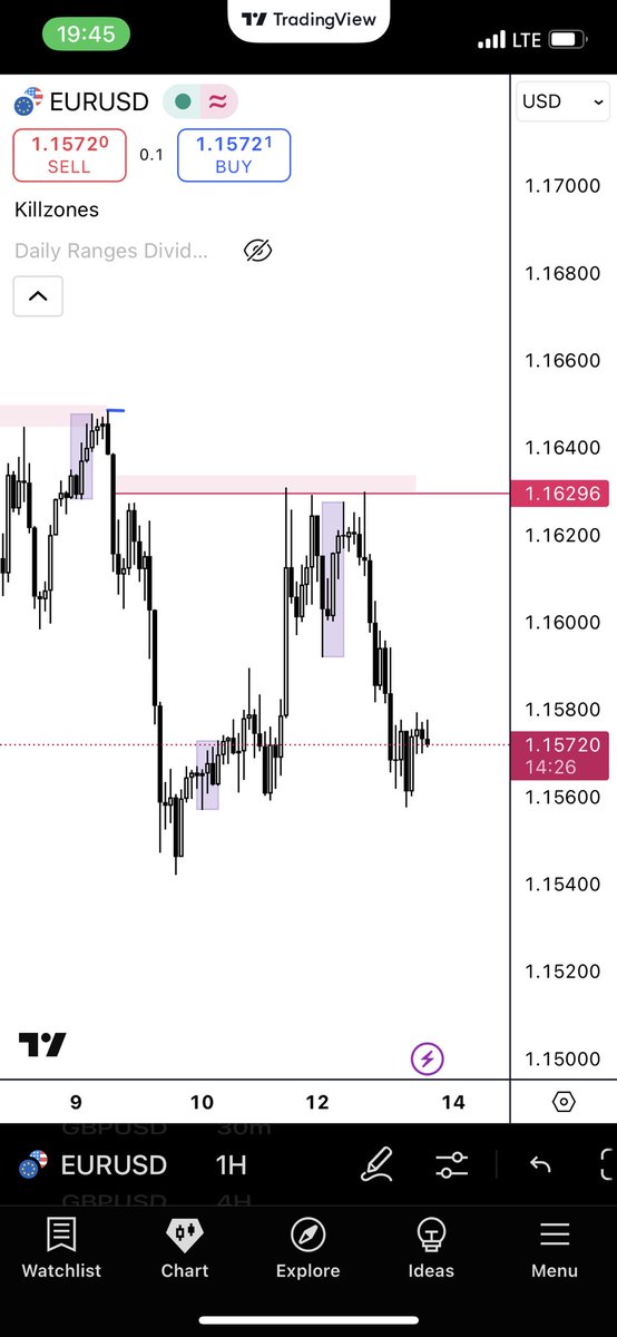 only1taker's tweet photo. @myemmy694547 @toni__iyke @Techriztm @Callmelingard @treashybb @DivineUiX @probernard_02 @TheeXeno @TpwithPolarity @39billion You're trying to catch a falling knife. Trend is to the downside clearly https://t.co/9UzLtpGEJG