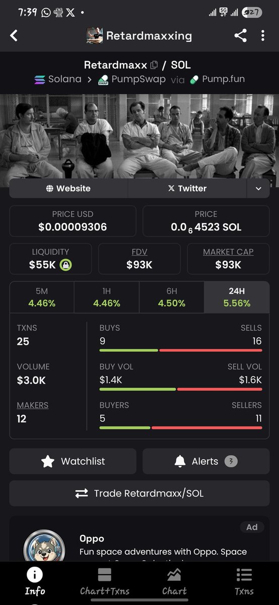 Alot of fear in the market right now. Many 're being careful because they don't know what will happen next. 

here’s where the idiot sells at a loss and the retardmaxxer adds to his positions 

$retardmaxx it 

#USELESSCOIN #fartcoin $Tokabu $TROLL $LION