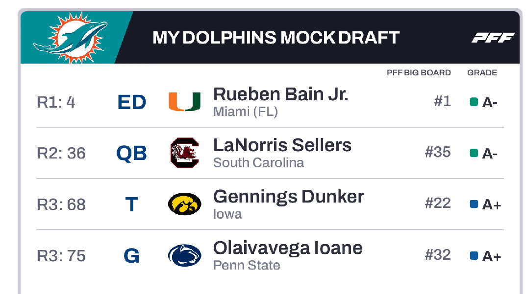 Gridiron Science tweet media