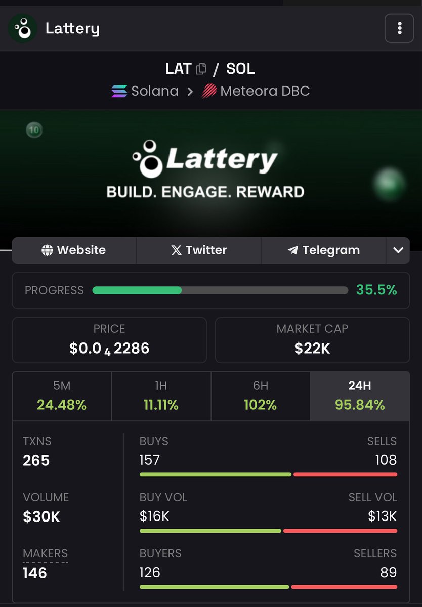Eyes on $LAT 👀

Track here: dexscreener.com/solana/3yczmed…