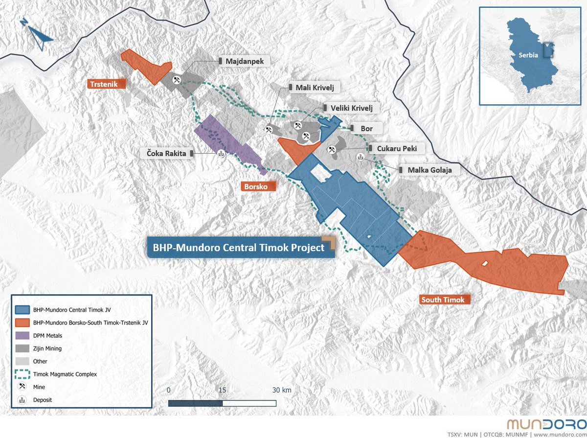 BHP doubles down on early-stage copper porphyry exploration in Serbia with expanded partnership with $MUN.V

Congrats to Teo and team for getting this across the finish line. Serbia project inventory now fully partnered up.