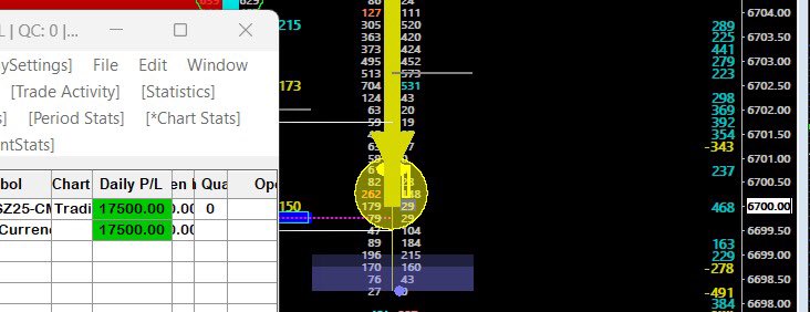 RCthe007's tweet image. #ES_F #Orderflow Our configured latest version 2025-2026 version 1.00 depicts where are buyers n sellers . That is the game