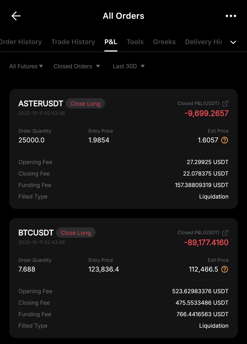 Just got my positions liquidated on both $ASTERUSDT and $BTCUSDT. Massive losses, lessons learned the hard way. This is the reality of trading high volatility markets. Make sure to manage risk and size positions wisely. Stay safe out there. Tagging <a href="/binance/">Binance</a>, <a href="/coinbase/">Coinbase 🛡️</a>,