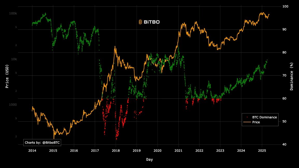 Vortex Capital tweet media