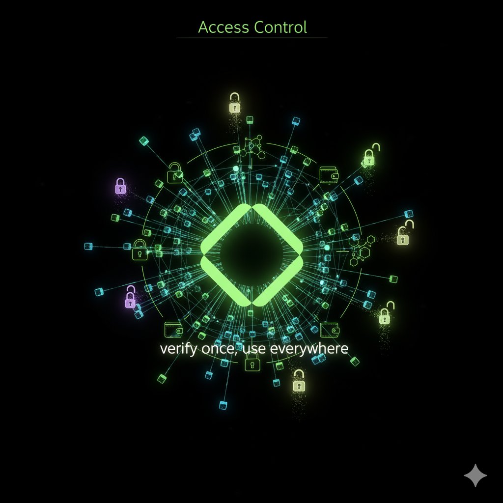 abdoneto83's tweet image. idOS is more than identity — it’s encrypted, self-custodial storage with access grants you can revoke any time.
Share only what’s needed, when needed.
@wallchain_xyz #PrivacyTech #EncryptedData #AccessControl