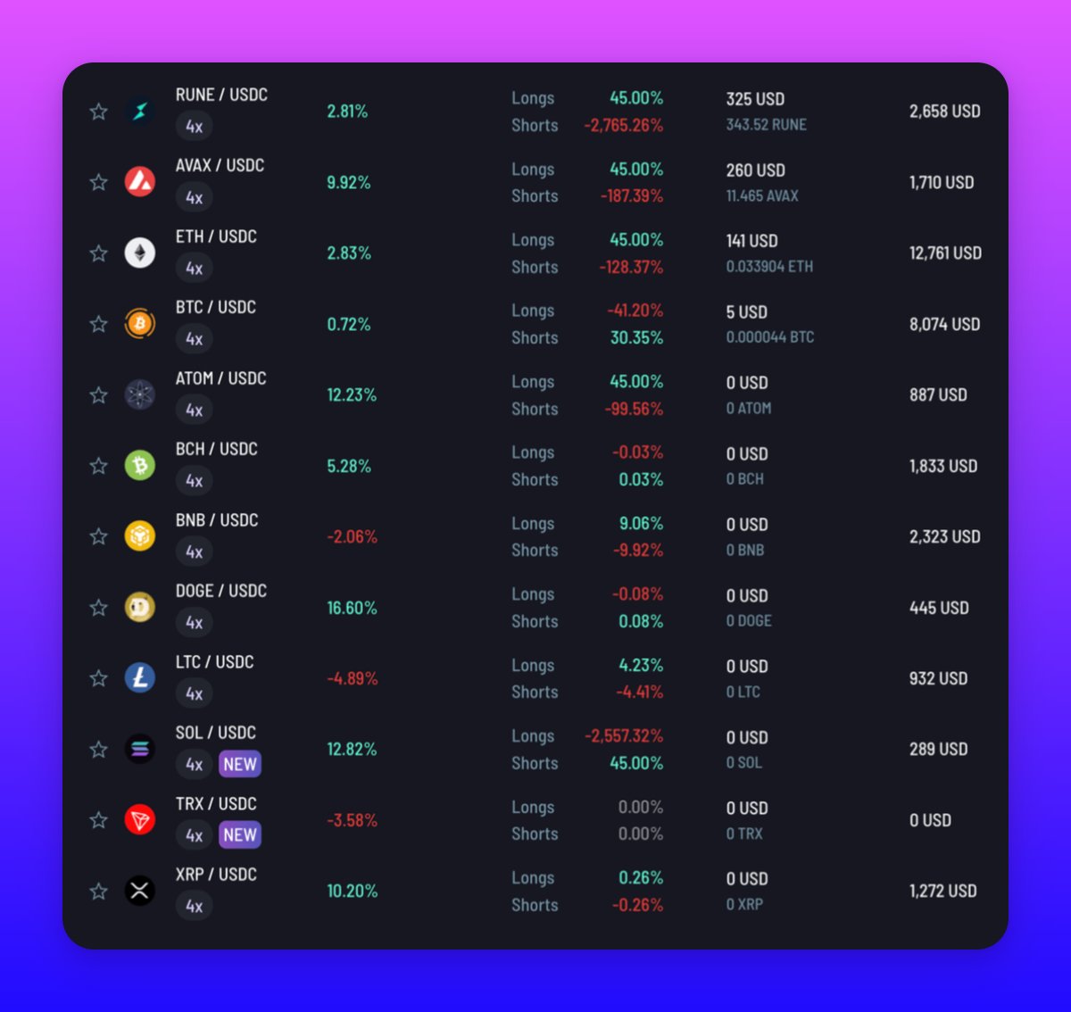 Levana Perps tweet media