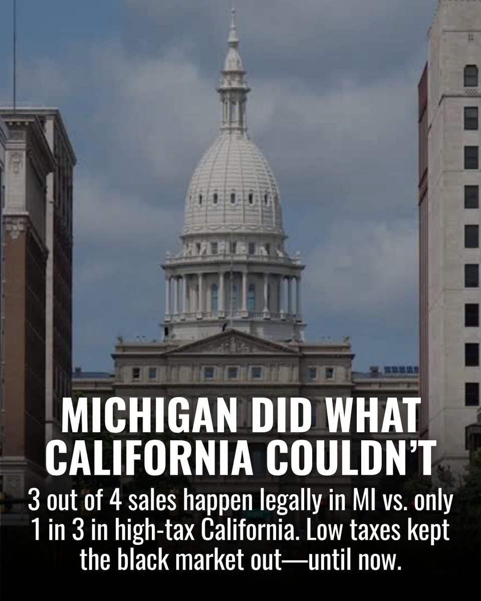 xshackai's tweet photo. Michigan just pulled a California move 👀🌿
A new 24% wholesale tax starts in 2026—pushing total rates past 40%. The goal? $420M for roads. The risk? A shrinking legal market.

Source: Cannabis Business Times — “MI Lawmakers Pass 24% Cannabis Wholesale Tax” https://t.co/Rl2GOHlvmv