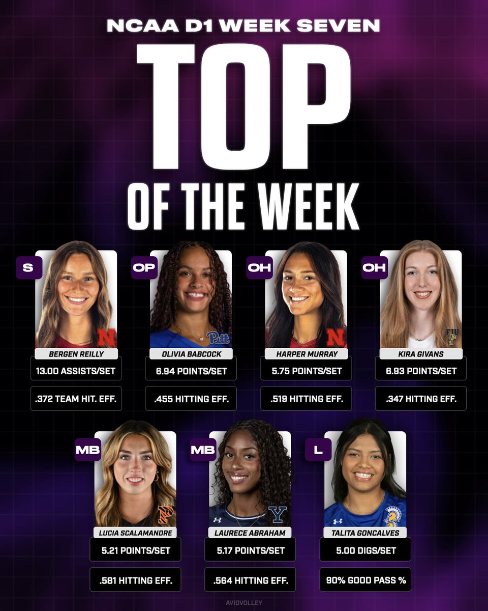 AvidVolley's tweet photo. NCAAVB Top of the Week x Week 7⃣🔥 https://t.co/z5gVEpSpGb