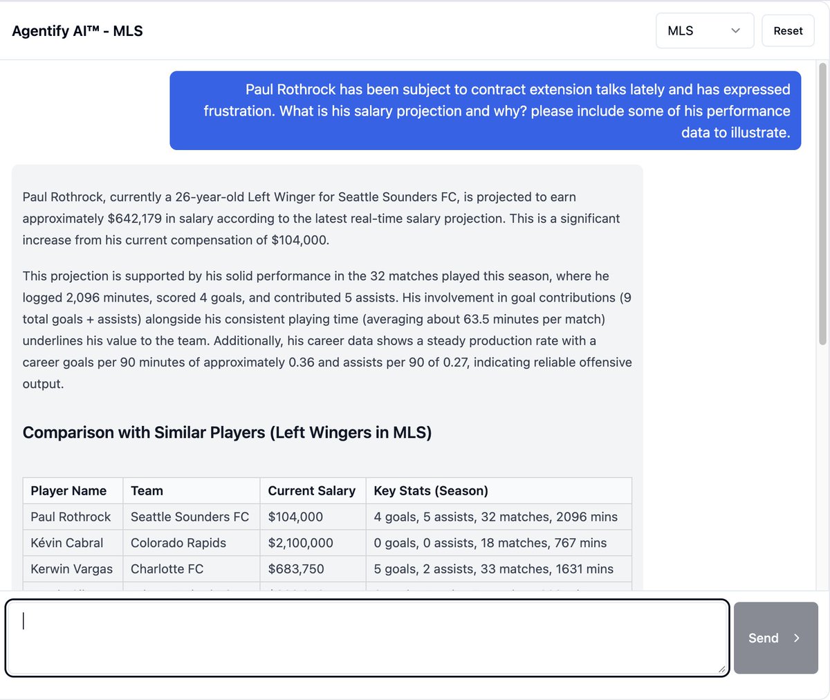 AgentifyAI's tweet image. Paul Rothrock is amongst the most under-compensated players in MLS. Sounders had no qualms starting Leo Chu off at roughly $600k with only 26 Série A games under his belt. Surely, with having shown his value on the field, Mr. Rothruck will be shown respect. Let&apos;s see how the…