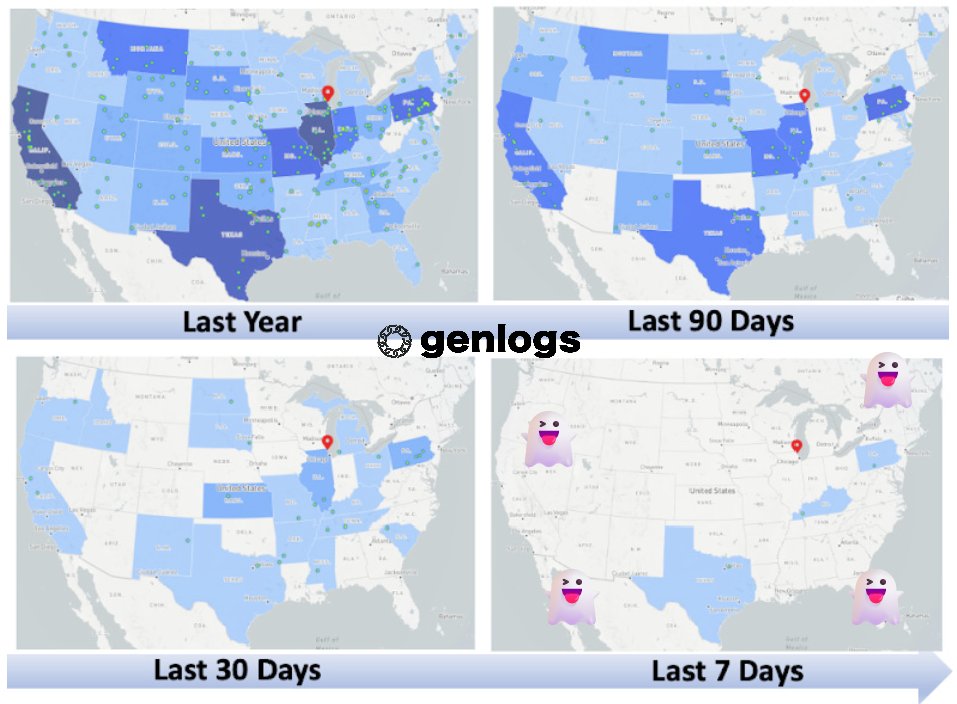 Last week, we all heard &amp; read the reports of carriers refusing loads after drivers were detained at ICE checkpoints. GenLogs dug into one of the cases to see if the reports were true. 

Here's a 92-truck fleet based in Illinois.

From last year to the beginning of September,
