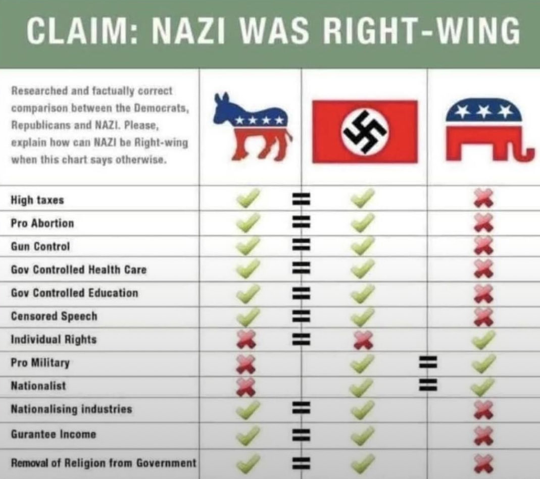 Democrats are Nazis