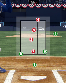 Two of the 4 balls called on George Springer were within the strike zone. Springer was walked with 2 outs.

Then Nathan Lukes hit an RBI single on the next at-bat.