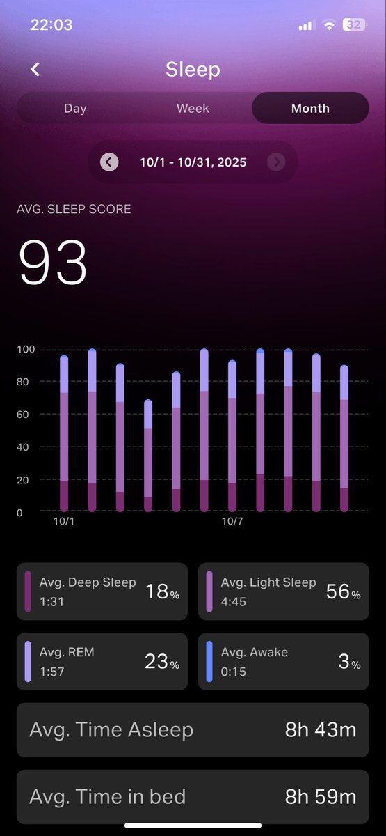Top sleep tips:

💤Keep a consistent sleep schedule
🛌Create a relaxing pre-sleep routine
☕️Watch your caffeine and alcohol intake

 #SleepWithCUDIS