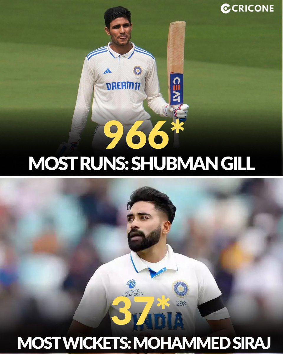 onecric_'s tweet image. Two Stars, One Dominating Season!
Shubman Gill tops the run charts 🏏, and Mohammed Siraj leads the wickets 📊 in Tests 2025! 🔥
#ShubmanGill #MohammedSiraj #TeamIndia