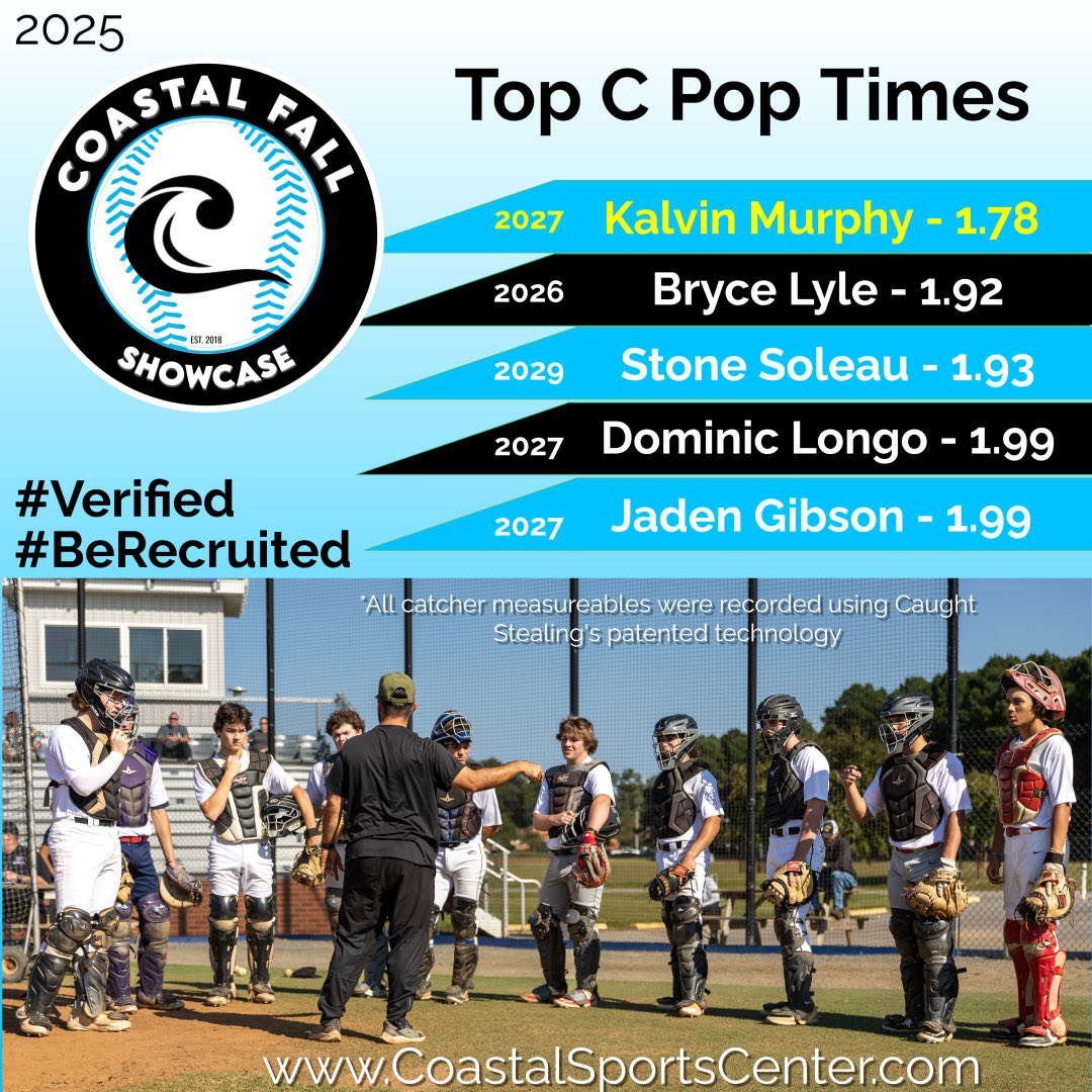 Impressive numbers from the catchers this weekend using <a href="/CaughtStealing_/">Caught Stealing PRO 100™️</a> technology #catchers #poptime #sub2 #berecruited