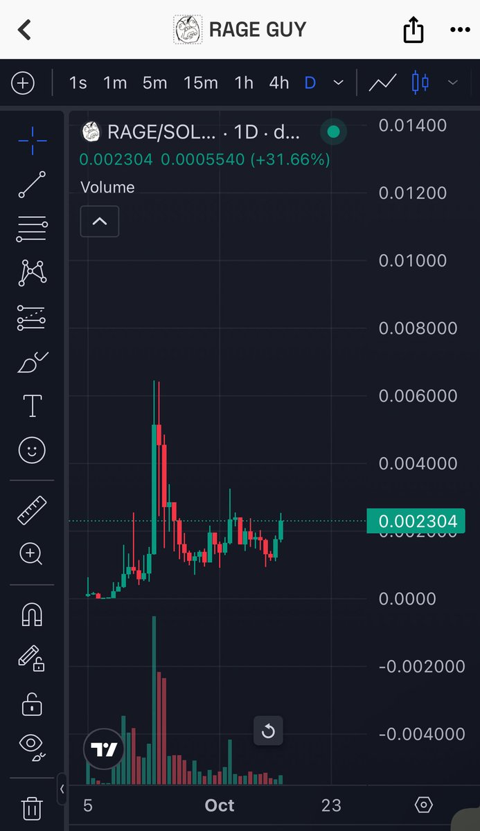 Rage Guy wants to go on a tear to $10M mc

Almost all believers are on board

Just waiting for one or two last real ones

$rage

G3FoXHoQDuGkEG8ZqQd7riC9uB1N51bg7JuxJEPNpump