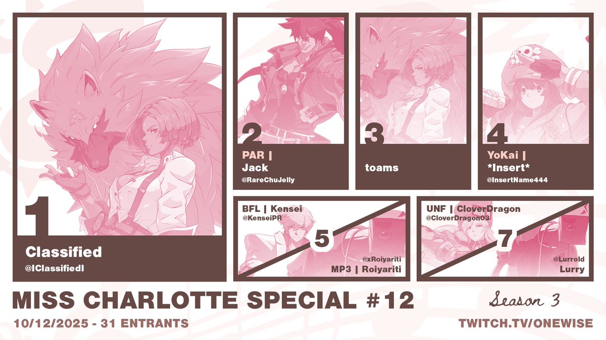 I am incredibly excited to announce the results from EXTRAS^3 Miss Charlotte Special 12!

Congratulations to:
🥇<a href="/IClassifiedI/">Classified</a> 
🥈<a href="/RareChuJelly/">jack</a> 
🥉toams

Be sure to check out the Top 8 and full bracket linked below!