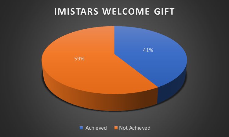 Joyallover's tweet image. Dear Imistars and every lover of Imisi ..  We want to truly welcome our baby girl in  Grand style cos she deserves it .. Presently we have only been able to achieve 41% of our target .. please can you support us to achieve  100%. Thank you . please see flier for account details