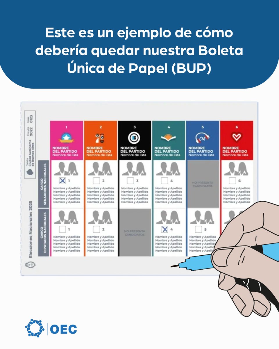 🔴 La BUP en la Ciudad de Buenos Aires

📌 El 26 de octubre hay elecciones y se estrena la Boleta Única de Papel.

✍ La Ciudad elige Diputados y Senadores y, para votar, debemos realizar dos marcas: una en la categoría Diputados y otra en Senadores.