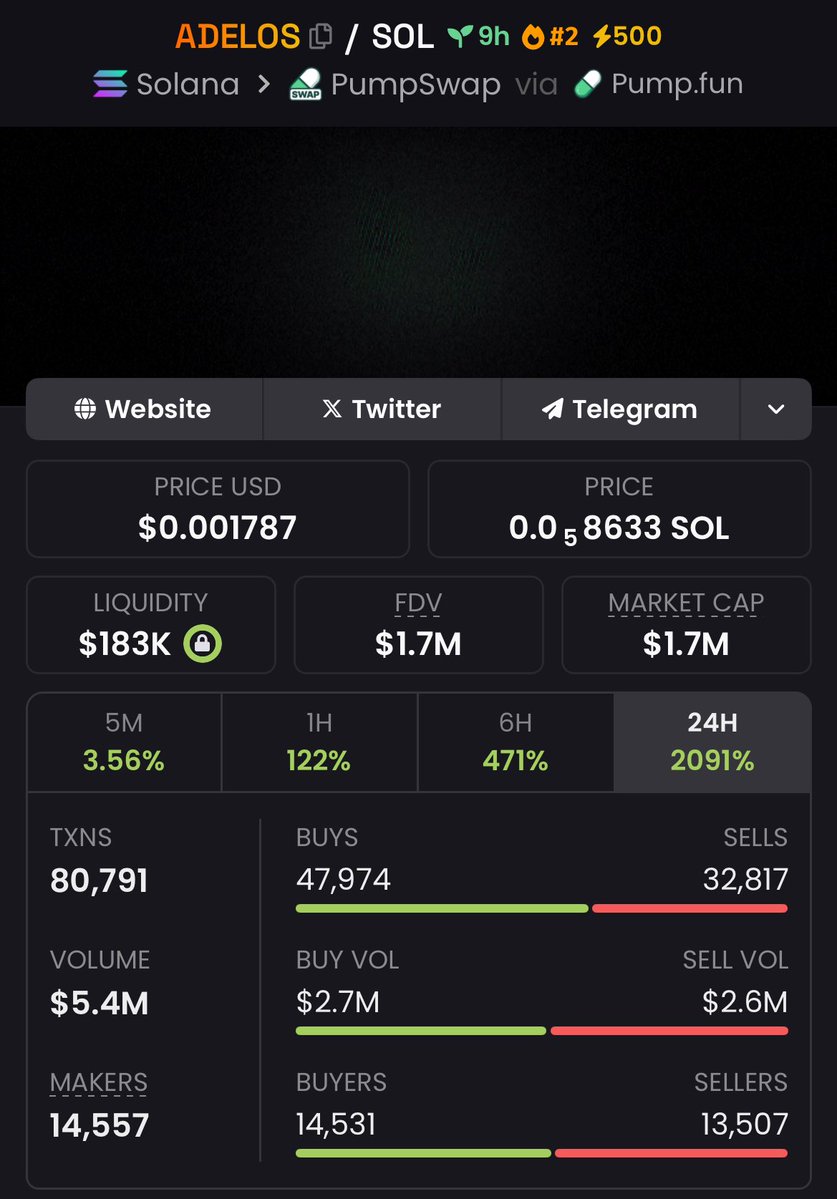 freddchef's tweet image. $ADELOS to the moon 🔥🚀